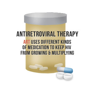 types of antiretroviral therapies